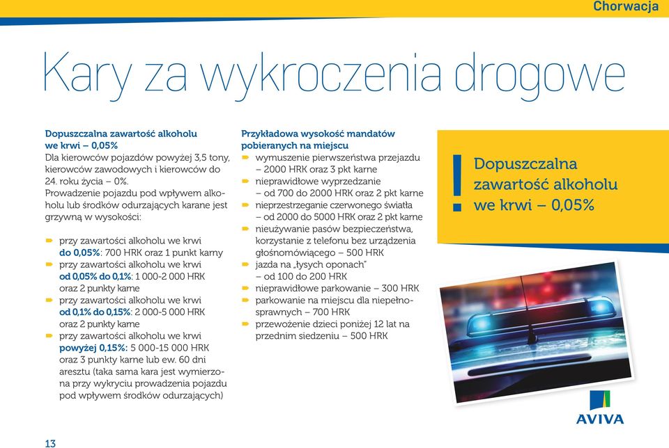 krwi od 0,05% do 0,1%: 1 000-2 000 HRK oraz 2 punkty karne przy zawartości alkoholu we krwi od 0,1% do 0,15%: 2 000-5 000 HRK oraz 2 punkty karne przy zawartości alkoholu we krwi powyżej 0,15%: 5