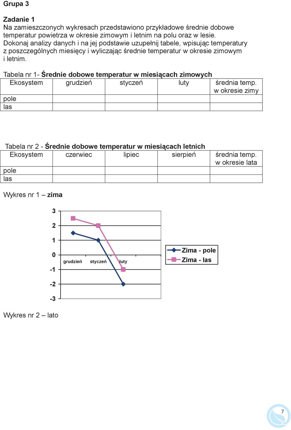 Tabela nr 1- rednie dobowe temperatur w miesi cach zimowych Ekosystem grudzie stycze luty rednia temp.