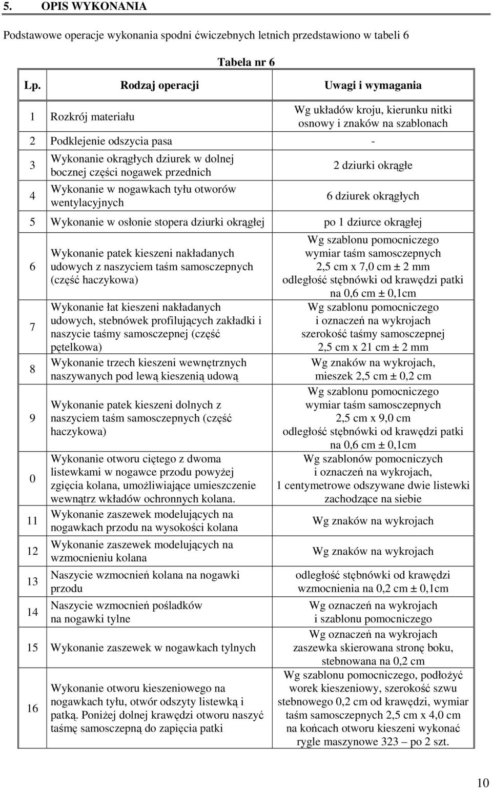 części nogawek przednich Wykonanie w nogawkach tyłu otworów wentylacyjnych 2 dziurki okrągłe 6 dziurek okrągłych 5 Wykonanie w osłonie stopera dziurki okrągłej po 1 dziurce okrągłej 6 7 8 9 0 11 12