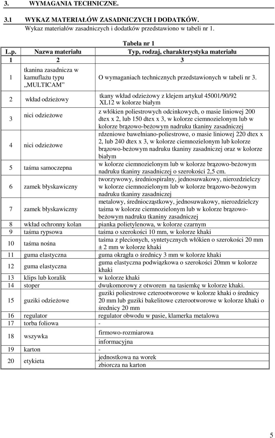 Nazwa materiału Typ, rodzaj, charakterystyka materiału 1 2 3 1 tkanina zasadnicza w kamuflażu typu MULTICAM O wymaganiach technicznych przedstawionych w tabeli nr 3.