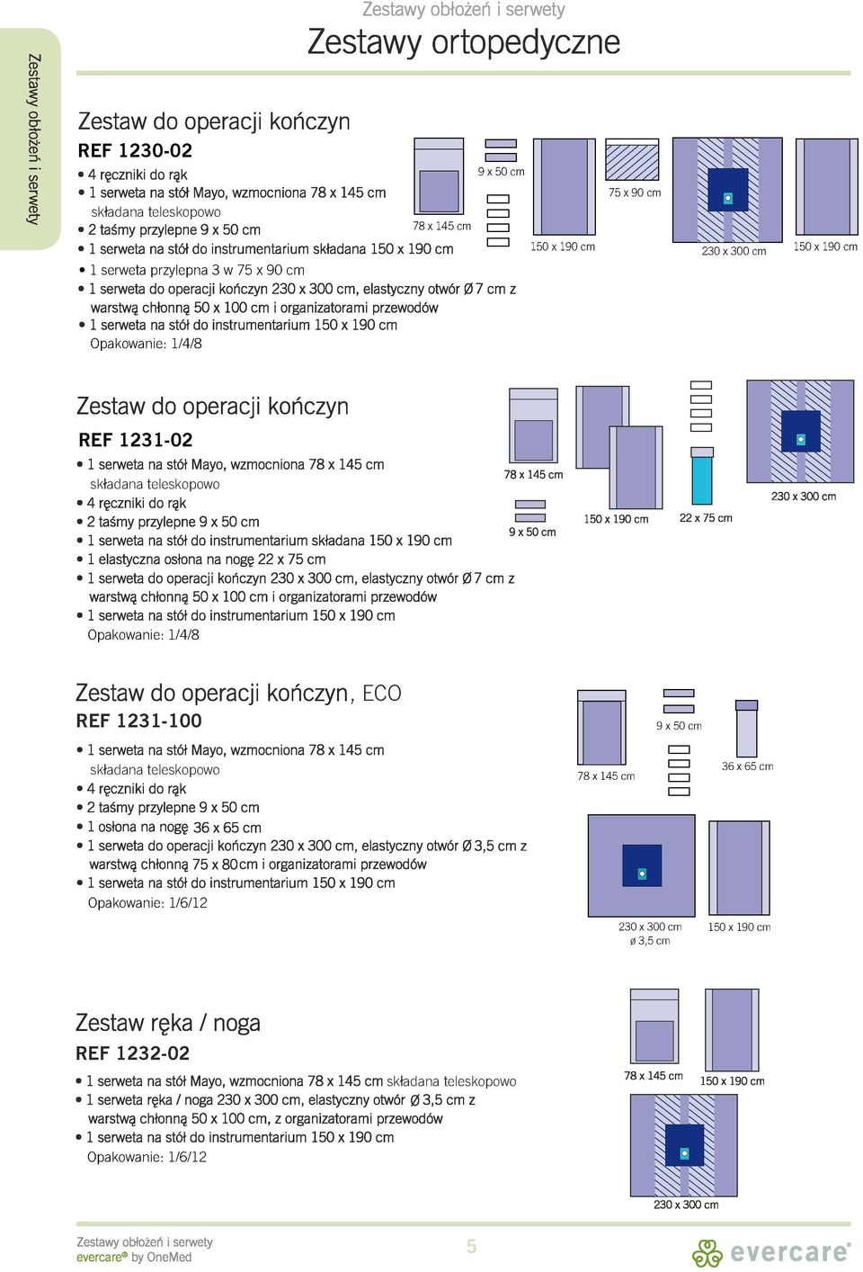 100 i rganizatrami przewdów 1 serweta na stół d instrumentarium 150 x 190 pakwanie: 1/4/8 150 x 190 230 x 300 150 x 190 Zestaw d peracji kńczyn REF 1231-02 1 serweta na stół May, wzmcnina 78 x 145