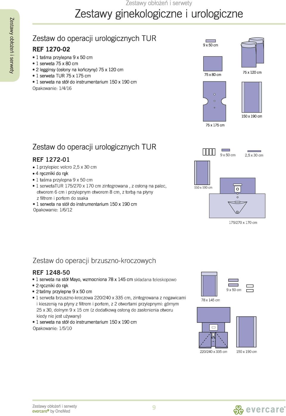 30 1 taśma przylepna 9 x 50 1 serwetatur 175/270 x 170 zintegrwana, z słna na palec, twrem 6 i przylepnym z filtrem i prtem d ssaka twrem 8, z trbą na płyny 1 serweta na stół d instrumentarium 150 x