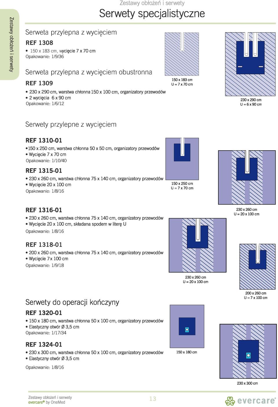 50 x 50, rganizatry przewdów Wycięcie 7 x 70 pakwanie: 1/10/40 REF 1315-01 230 x 260, warstwa chłnna 75 x 140, rganizatry przewdów Wycięcie 20 x 100 pakwanie: 1/8/16 150 x 250 U = 7 x 70 REF 1316-01