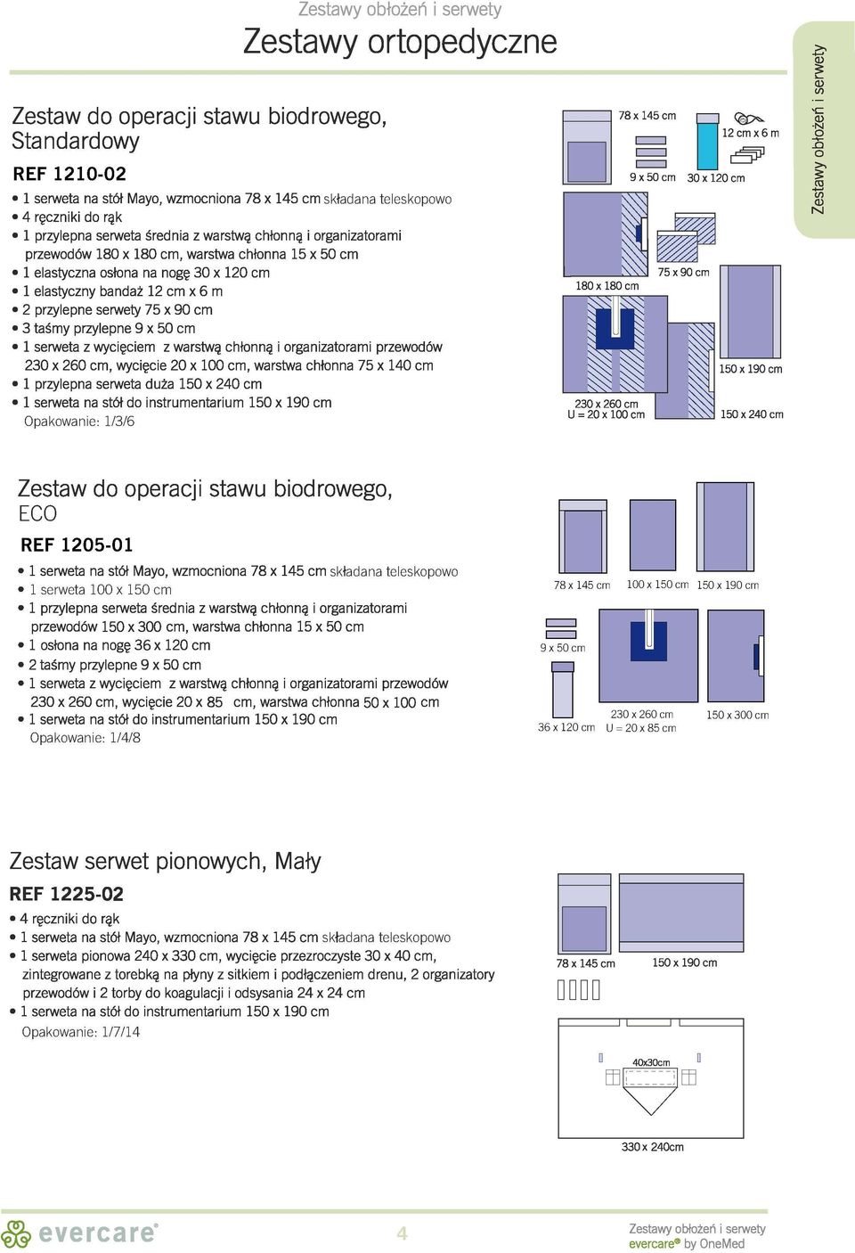 serweta z wycięciem z warstwą chłnną i rganizatrami przewdów 230 x 260, wycięcie 20 x 100, warstwa chłnna 75 x 140 1 przylepna serweta duża 150 x 240 1 serweta na stół d instrumentarium 150 x 190