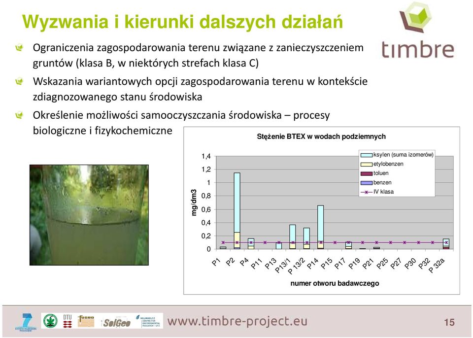 samooczyszczania środowiska procesy biologiczne i fizykochemiczne Stężenie BTEX w wodach podziemnych mg/dm3 1,4 1,2 1 0,8 0,6 0,4 0,2 0 P1 P2