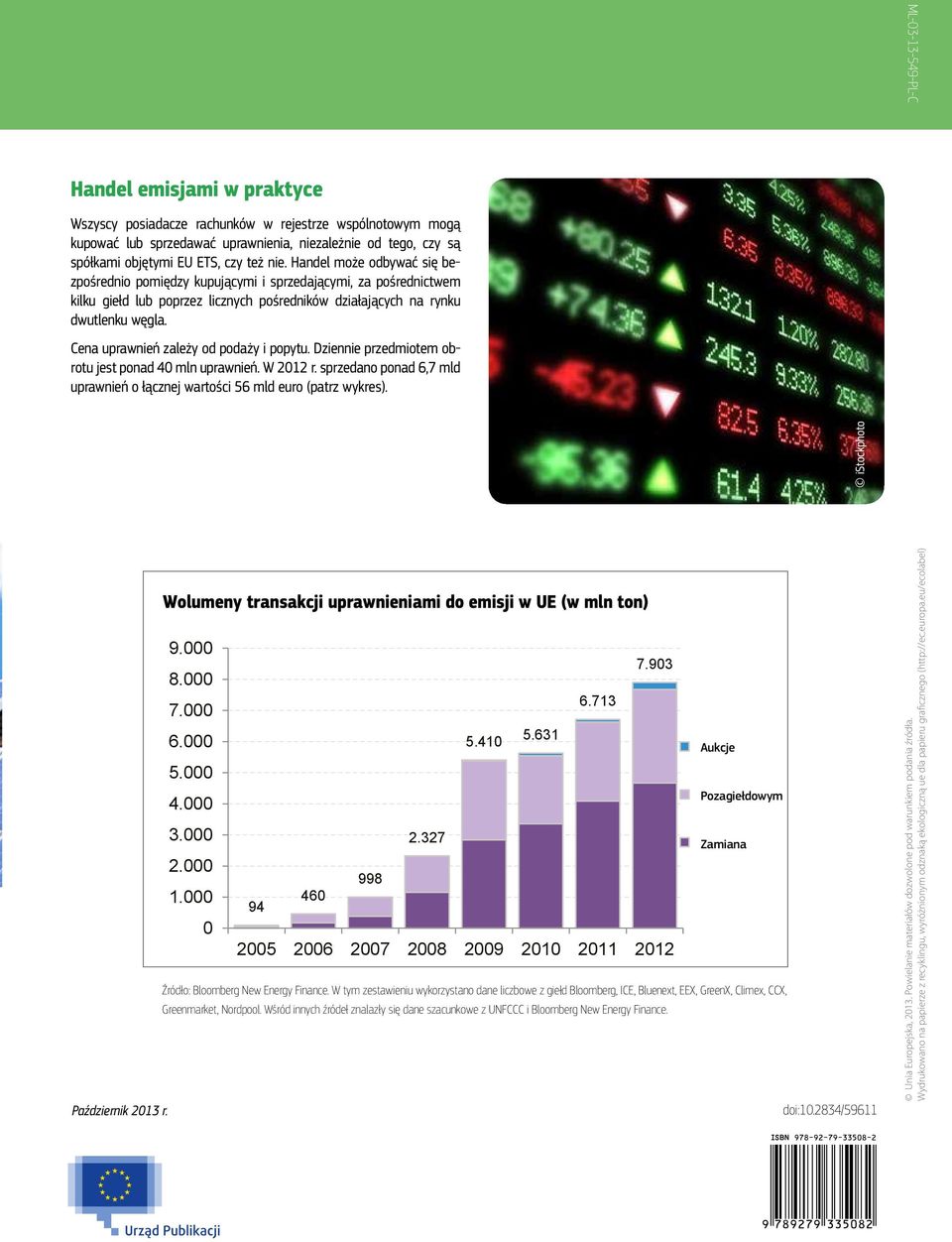 Cena uprawnień zależy od podaży i popytu. Dziennie przedmiotem obrotu jest ponad 40 mln uprawnień. W 2012 r. sprzedano ponad 6,7 mld uprawnień o łącznej wartości 56 mld euro (patrz wykres).