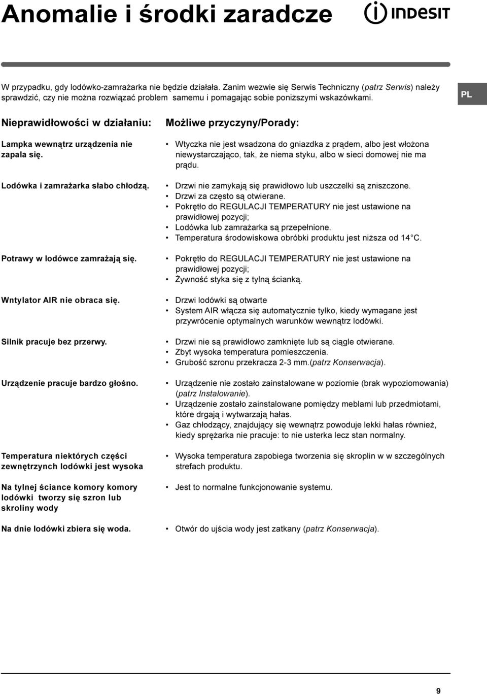 PL Nieprawid³owoœci w dzia³aniu: Lampka wewn¹trz urz¹dzenia nie zapala siê. Lodówka i zamra arka s³abo ch³odz¹. Potrawy w lodówce zamra aj¹ siê. Wntylator AIR nie obraca siê.