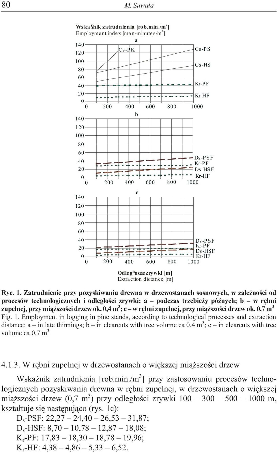 1. Zatrudnienie przy pozyskiwaniu drewna w drzewostanach sosnowych, w zale noœci od procesów technologicznych i odleg³oœci zrywki: a podczas trzebie y póÿnych; b w rêbni zupe³nej, przy mi¹ szoœci