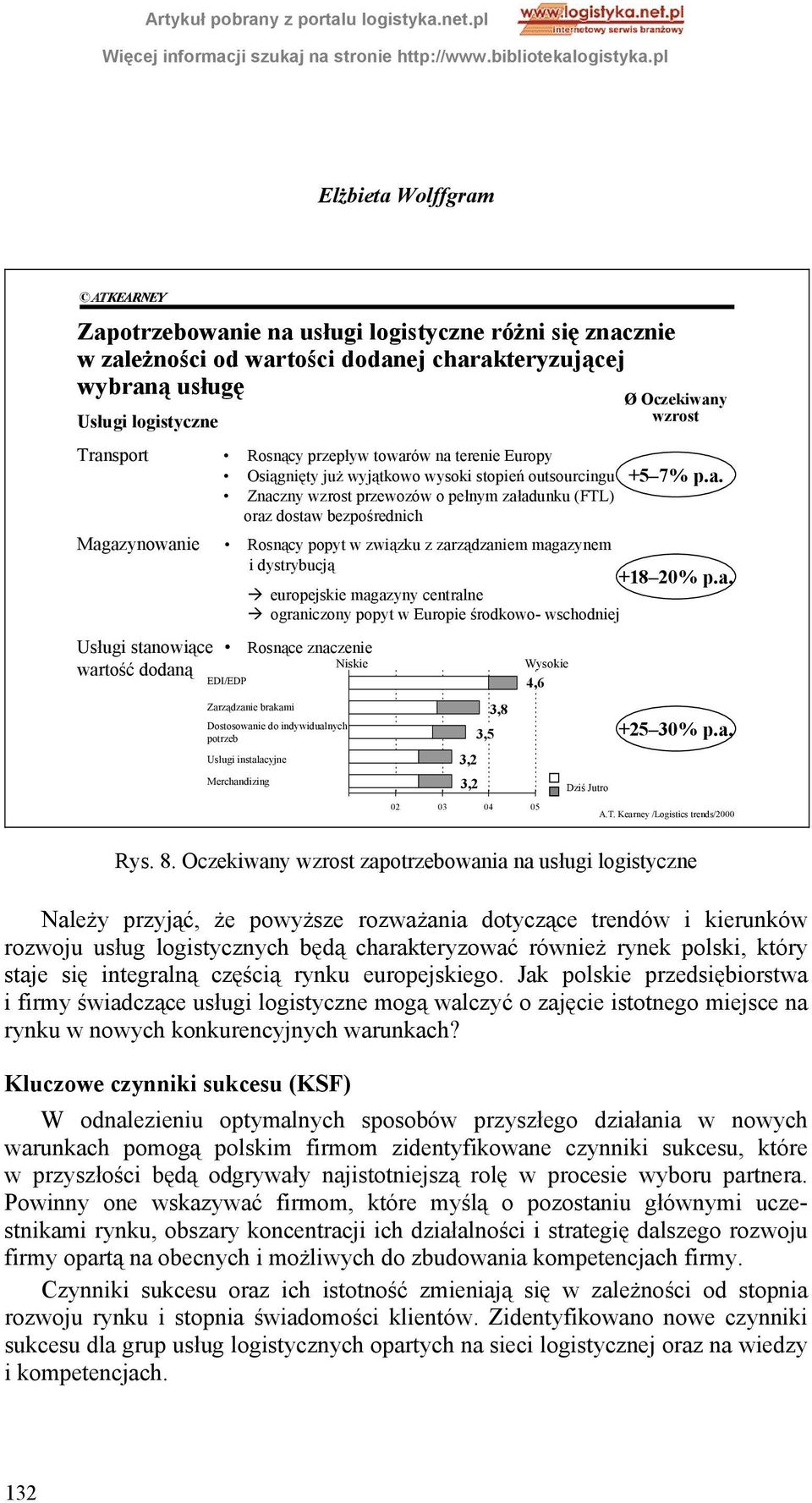 dystrybucją europejskie mag