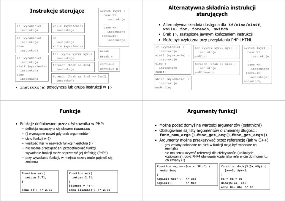 grupa instrukcji w { switch (wyr) { case W1: instrukcje case WN: instrukcje [default: instrukcje] Alternatywna składnia instrukcji sterujących Alternatywna składnia dostępna dla if/else/elsif, while,