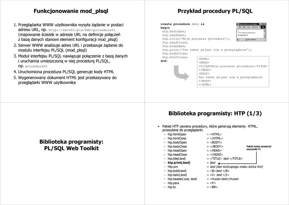 Serwer WWW analizuje adres URL i przekazuje żądanie do modułu interfejsu PL/SQL (mod_plsql) 3.