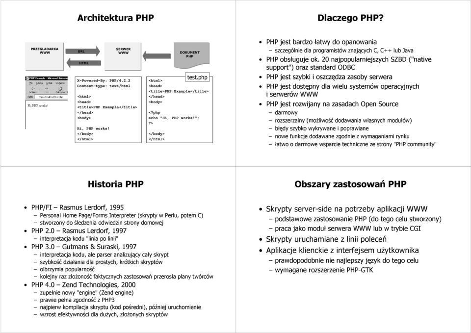 php PHP jest bardzo łatwy do opanowania szczególnie dla programistów znających C, C++ lub Java PHP obsługuje ok.