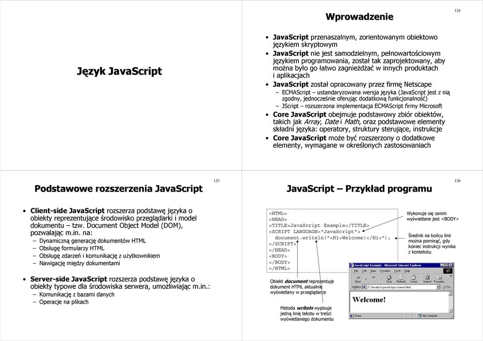 zgodny, jednocześnie oferując dodatkową funkcjonalność) JScript rozszerzona implementacja ECMAScript firmy Microsoft Core JavaScript obejmuje podstawowy zbiór obiektów, takich jak Array, Date i Math,