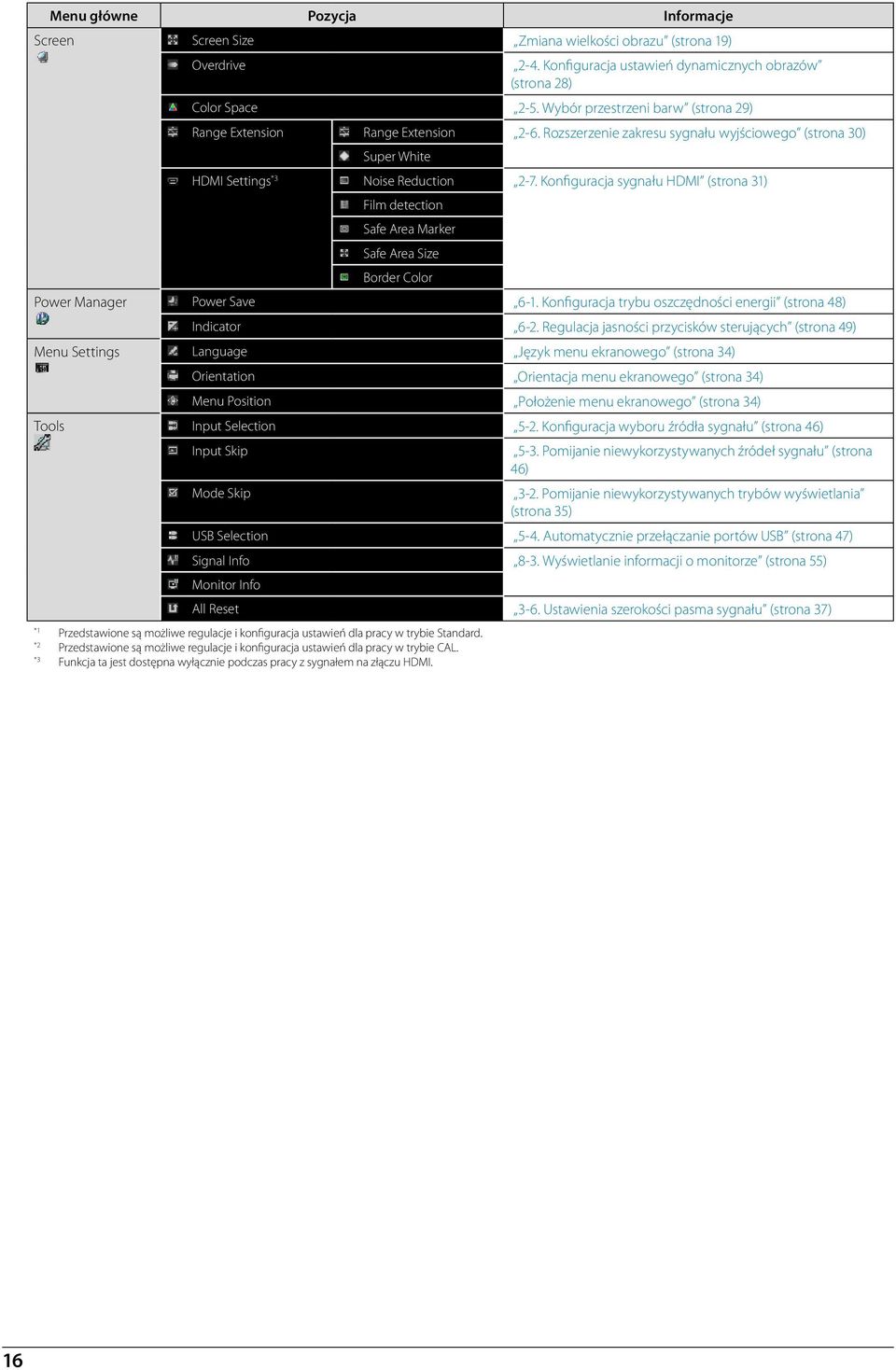 Konfiguracja sygnału HDMI (strona 31) Film detection Safe Area Marker Safe Area Size Border Color Power Manager Power Save 6-1. Konfiguracja trybu oszczędności energii (strona 48) Indicator 6-2.