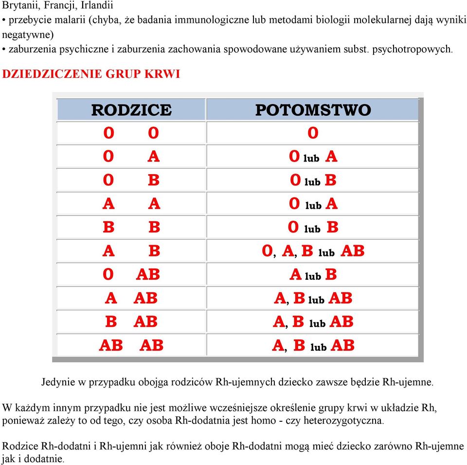 DZIEDZICZENIE GRUP KRWI RODZICE POTOMSTWO 0 0 0 0 A 0 lub A 0 B 0 lub B A A 0 lub A B B 0 lub B A B 0, 0 AB A lub B A AB B AB AB AB Jedynie w przypadku obojga rodziców Rh-ujemnych