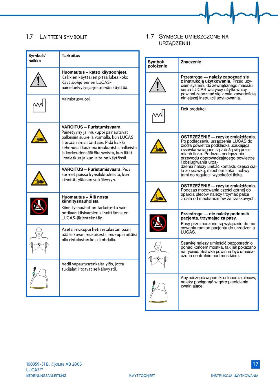 Przed użyciem systemu do zewnętrznego masażu serca LUCAS wszyscy użytkownicy powinni zapoznać się zcałą zawartością niniejszej instrukcji użytkowania. Rok produkcji. VAROITUS Puristumisvaara.