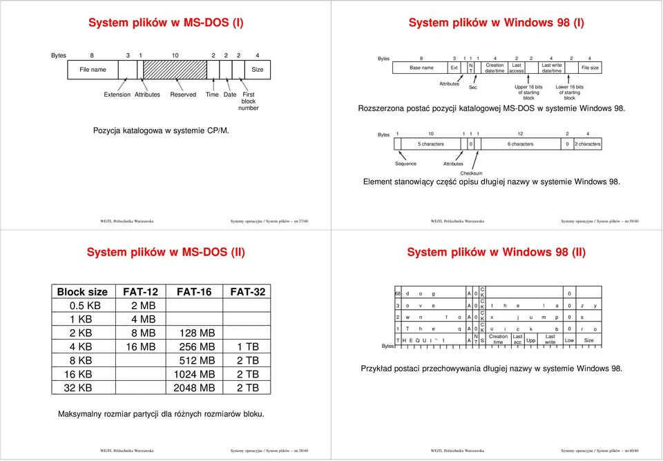 yts 1 1 1 1 1 12 2 4 5 charactrs 6 charactrs 2 charactrs Squnc ttributs hcksum Elmnt stanowiący część opisu długij nazwy w systmi Windows 98. Systmy opracyjn / Systm plików str.