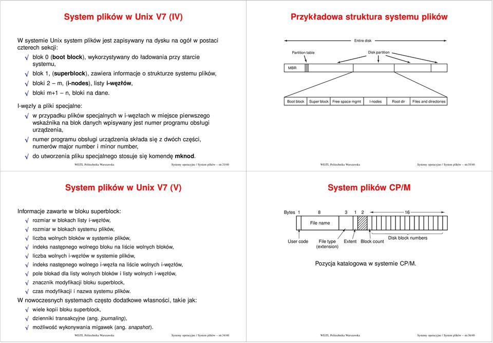 Partition tabl MR Entir disk Disk partition I-węzły a pliki spcjaln: w przypadku plików spcjalnych w i-węzłach w mijsc pirwszgo wskaźnika na blok danych wpisywany jst numr programu obsługi urządznia,