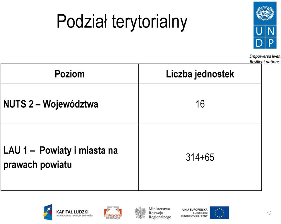 Województwa 16 LAU 1 Powiaty