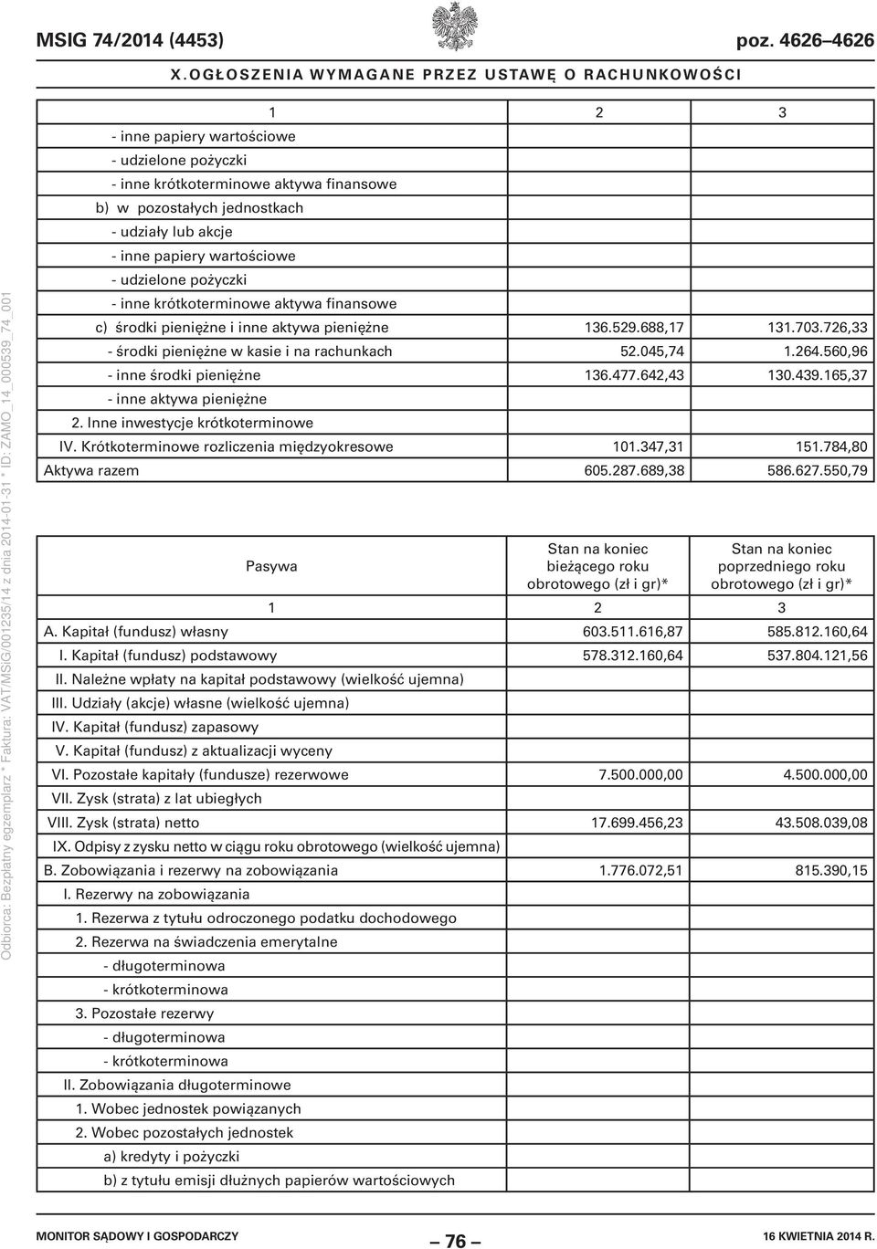 inne krótkoterminowe aktywa finansowe c) środki pieniężne i inne aktywa pieniężne 136.529.688,17 131.703.726,33 - środki pieniężne w kasie i na rachunkach 52.045,74 1.264.