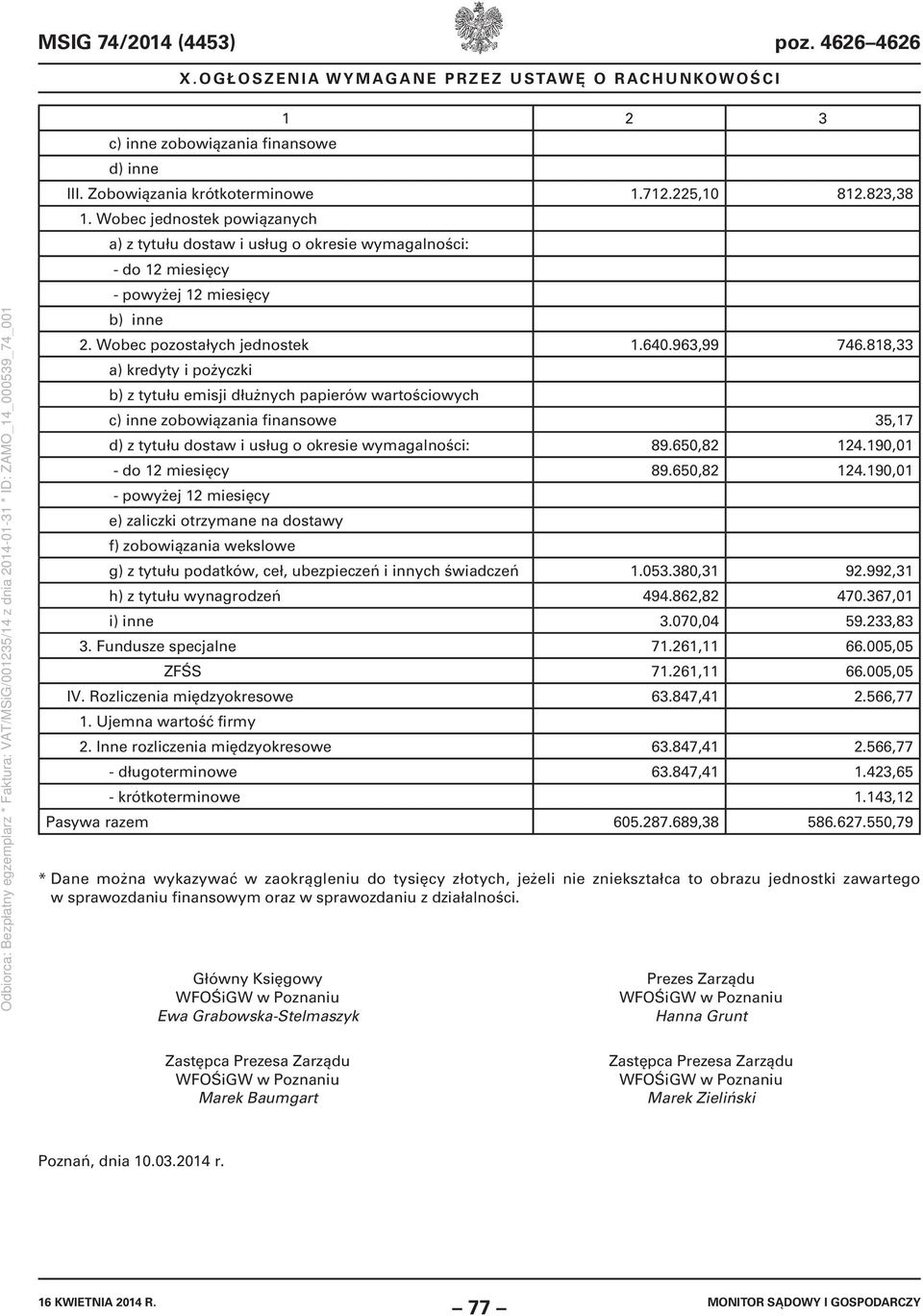 818,33 a) kredyty i pożyczki b) z tytułu emisji dłużnych papierów wartościowych c) inne zobowiązania finansowe 35,17 d) z tytułu dostaw i usług o okresie wymagalności: 89.650,82 124.