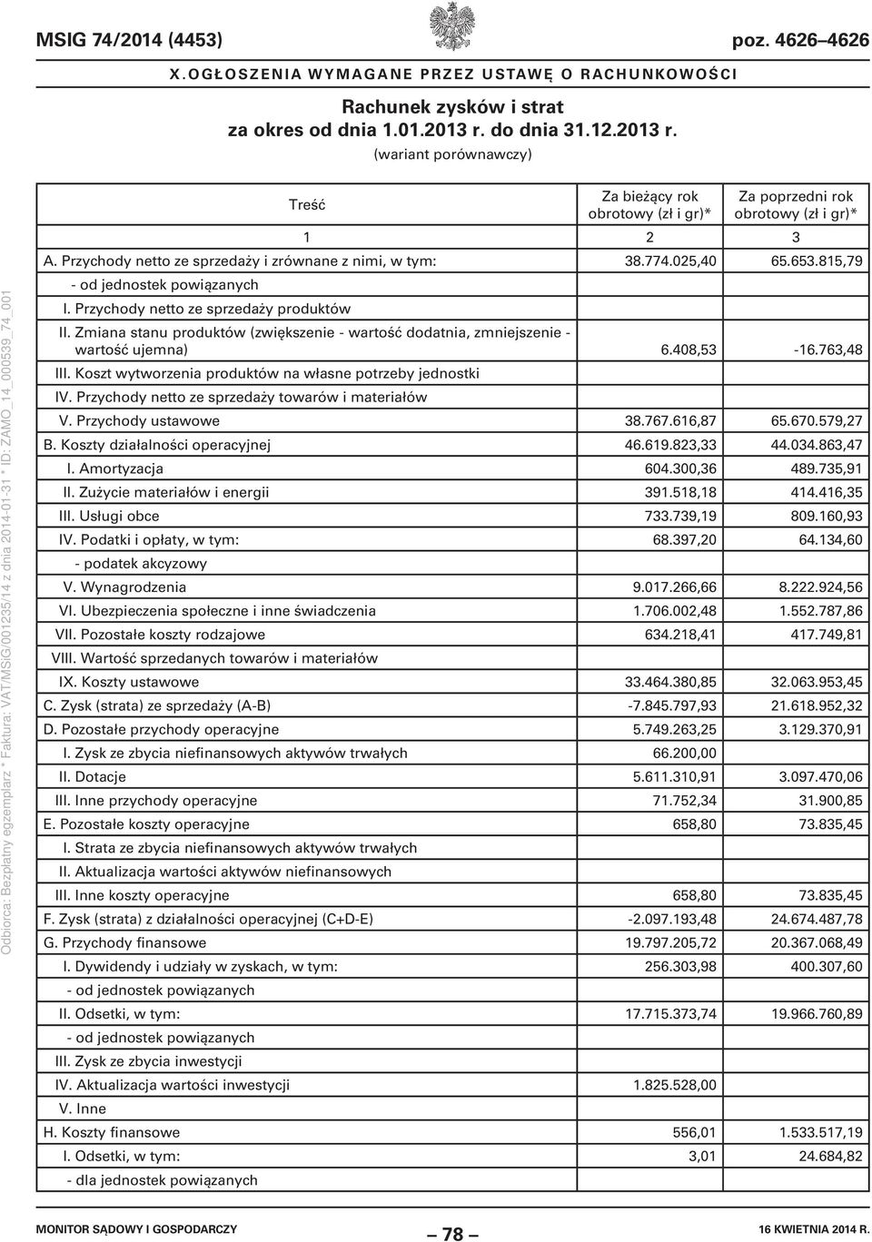 Zmiana stanu produktów (zwiększenie - wartość dodatnia, zmniejszenie - wartość ujemna) 6.408,53-16.763,48 III. Koszt wytworzenia produktów na własne potrzeby jednostki IV.