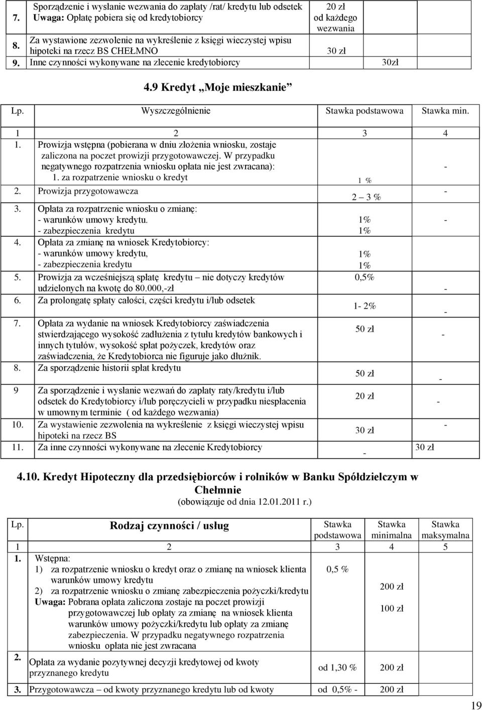 Wyszczególnienie podstawowa min. 1 2 3 4 1. Prowizja wstępna (pobierana w dniu złożenia wniosku, zostaje zaliczona na poczet prowizji przygotowawczej.