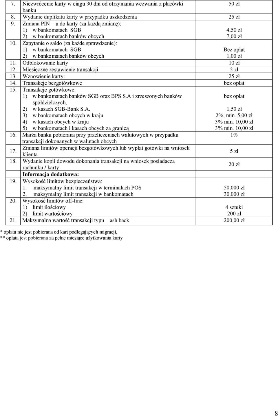 Zapytanie o saldo (za każde sprawdzenie): 1) w bankomatach SGB 2) w bankomatach banków obcych Bez opłat 1,00 zł 11. Odblokowanie karty 10 zł 12. Miesięczne zestawienie transakcji 2 zł 13.