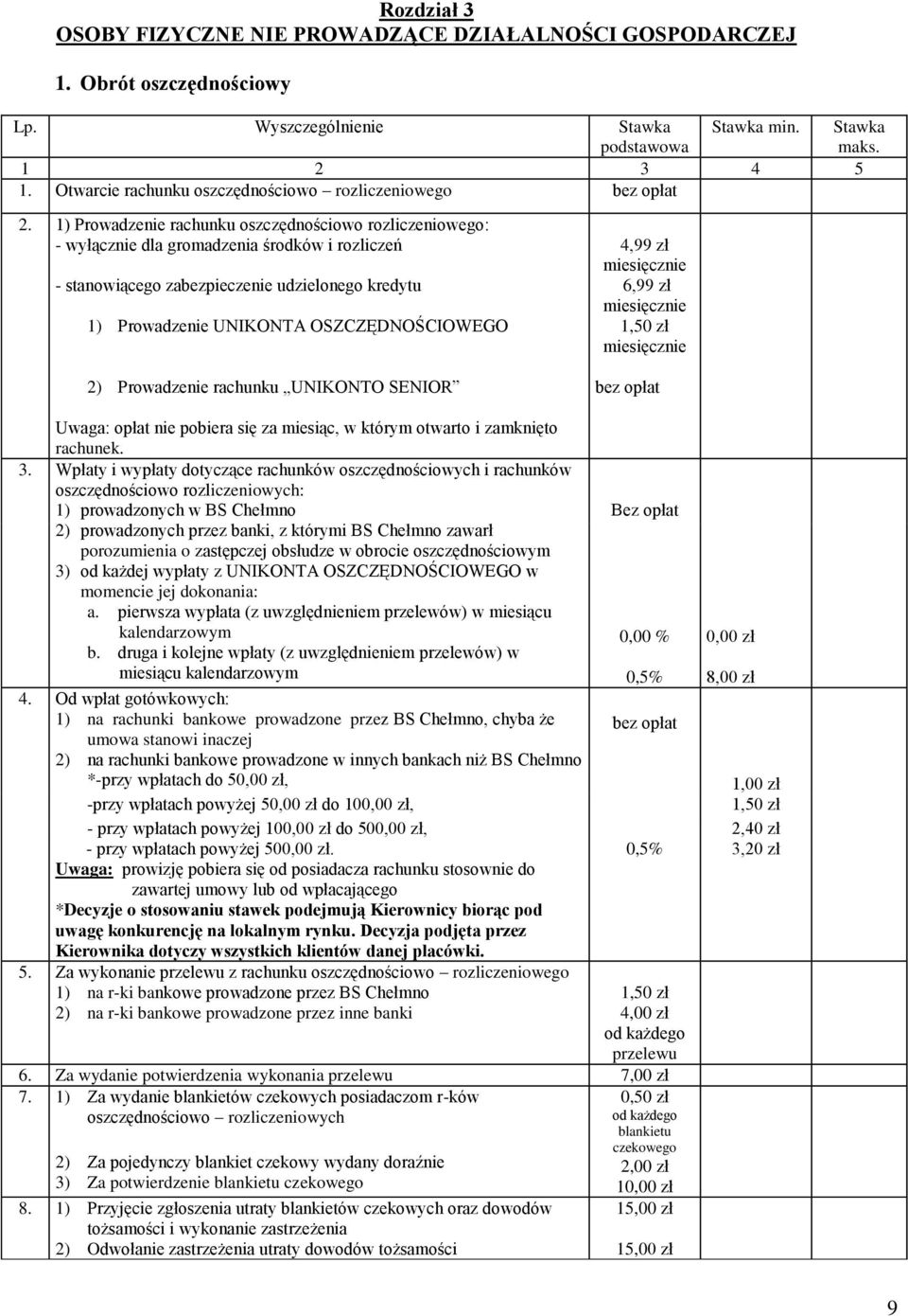 1) Prowadzenie rachunku oszczędnościowo rozliczeniowego: - wyłącznie dla gromadzenia środków i rozliczeń - stanowiącego zabezpieczenie udzielonego kredytu 1) Prowadzenie UNIKONTA OSZCZĘDNOŚCIOWEGO 2)