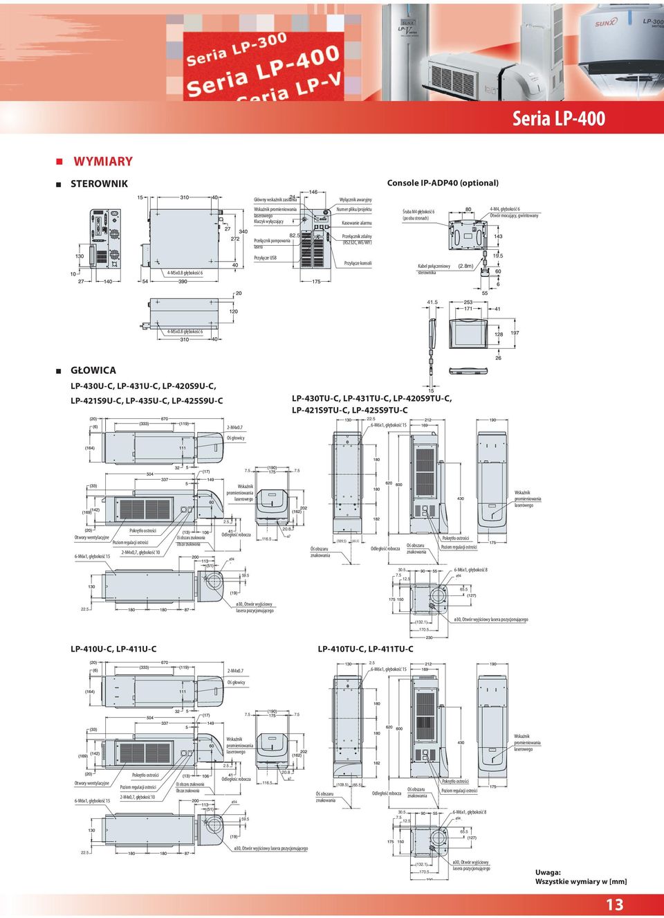 5 Przełącznik pompowania lasera Przyłącze USB Przełącznik zdalny (RS232C, WE/WY) Przyłącze konsoli Kabel połączeniowy sterownika (2.8m) 19.5 41.5 4-M5x0.