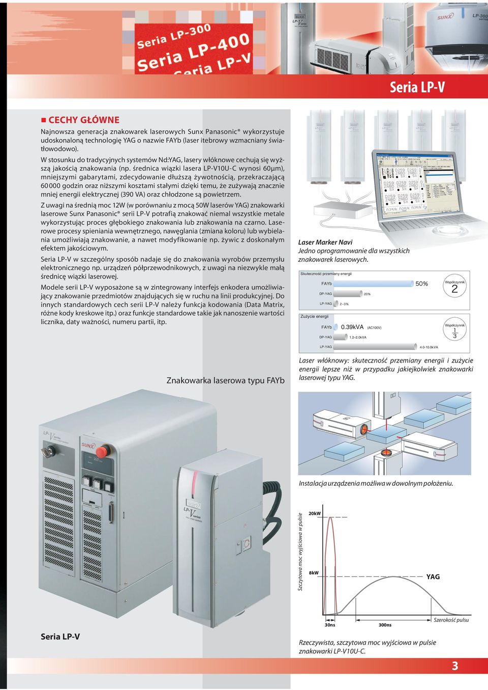 średnica wiązki lasera LP-V10U-C wynosi 60µm), mniejszymi gabarytami, zdecydowanie dłuższą żywotnością, przekraczającą 60 000 godzin oraz niższymi kosztami stałymi dzięki temu, że zużywają znacznie