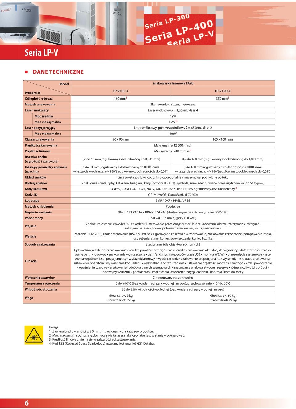 Prędkość skanowania Maksymalnie 12 000 mm/s Prędkość liniowa Maksymalnie 240 m/min.