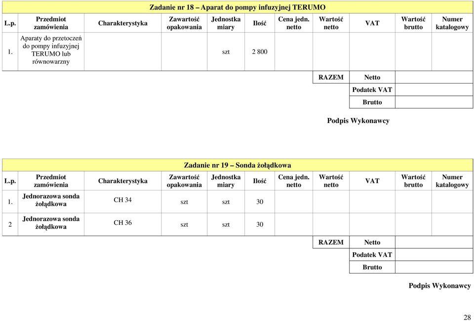 żołądkowa L.p. Przedmiot zamówienia Charakterystyka Zawartość opakowania Jednostka katalogowy 1.