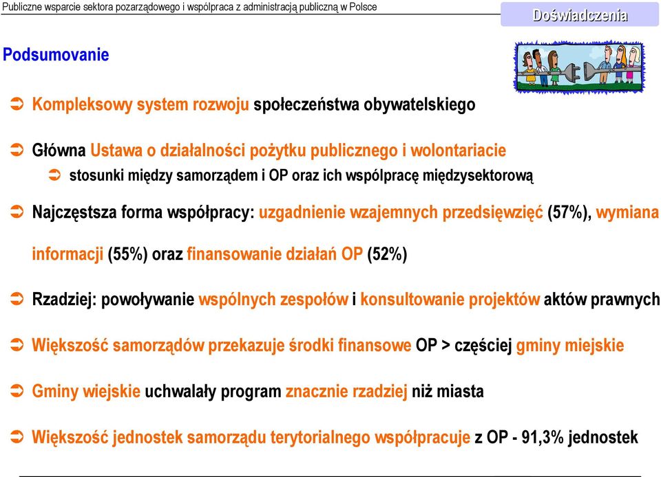 finansowanie działań OP (52%) Rzadziej: powoływanie wspólnych zespołów i konsultowanie projektów aktów prawnych Większość samorządów przekazuje środki finansowe