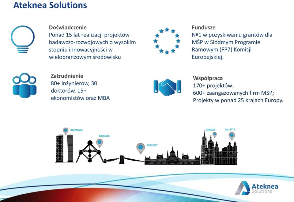 Siódmym Programie Ramowym (FP7) Komisji Europejskiej.