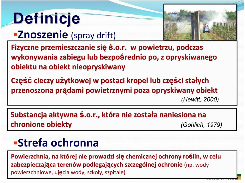 Część cieczy użytkowej u w postaci kropel lub częś ęści stałych przenoszona prądami powietrznymi poza opryskiwany obiekt Strefa ochronna (Hewitt, 2000)