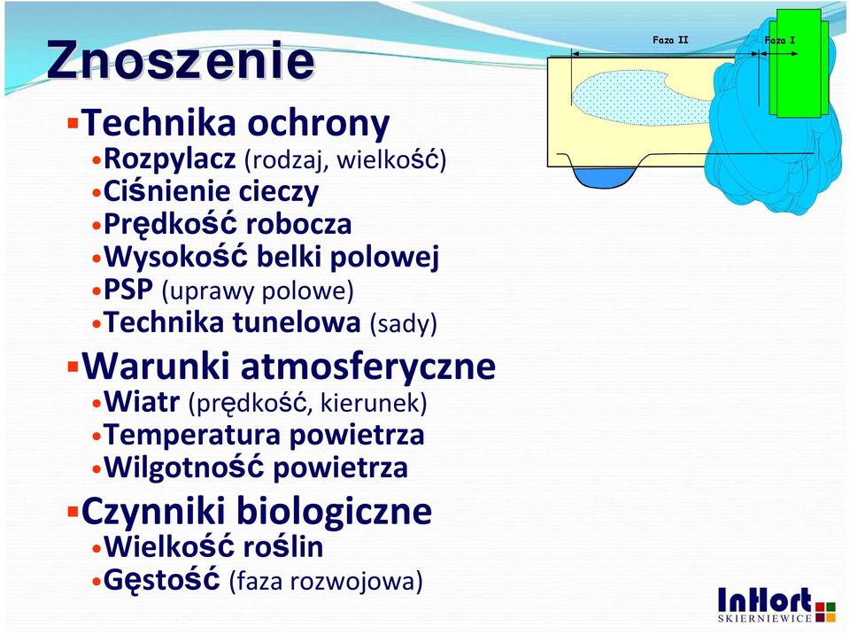 tunelowa (sady) Warunki atmosferyczne Wiatr (prędkość, kierunek) Temperatura