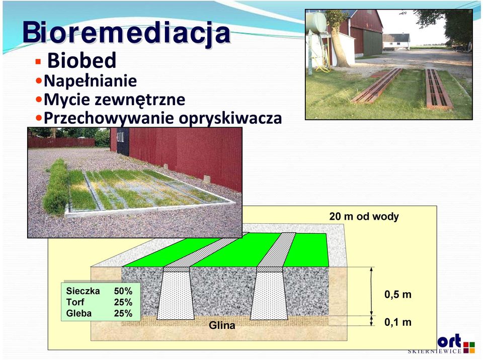 opryskiwacza 20 m od wody Sieczka