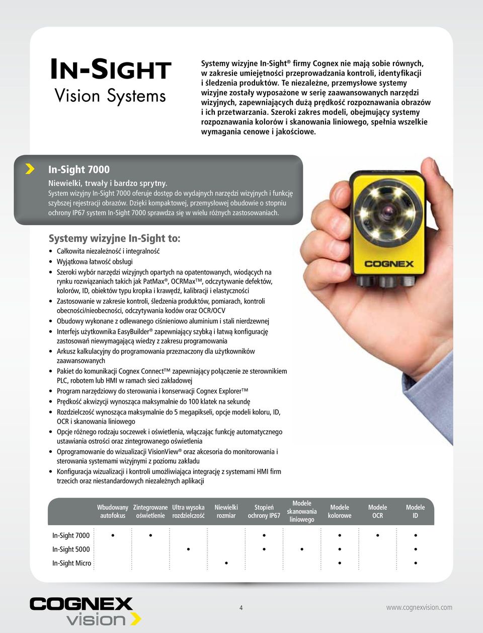 Szeroki zakres modeli, obejmujący systemy rozpoznawania kolorów i skanowania liniowego, spełnia wszelkie wymagania cenowe i jakościowe. n-sight 7000 Niewielki, trwały i bardzo sprytny.