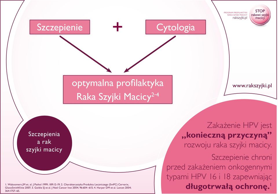 J Natl Cancer Inst 2004; 96:604 615; 4. Harper DM et al. Lancet 2004; 364:1757 65.