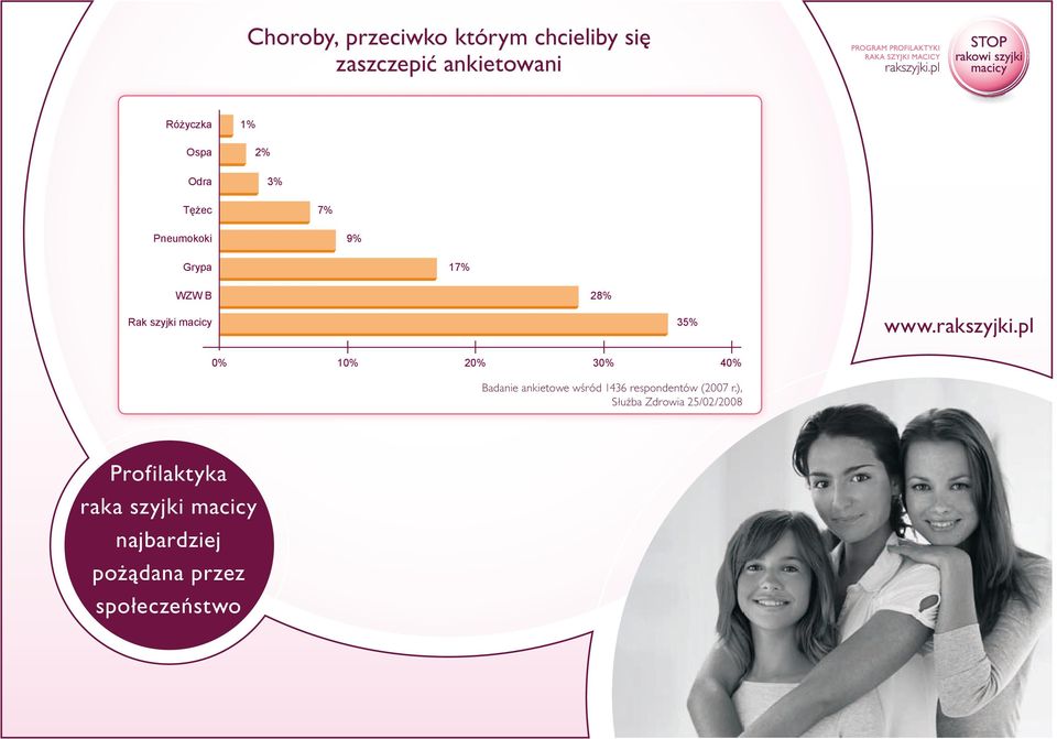 10% 20% 30% 40% Badanie ankietowe wśród 1436 respondentów (2007 r.