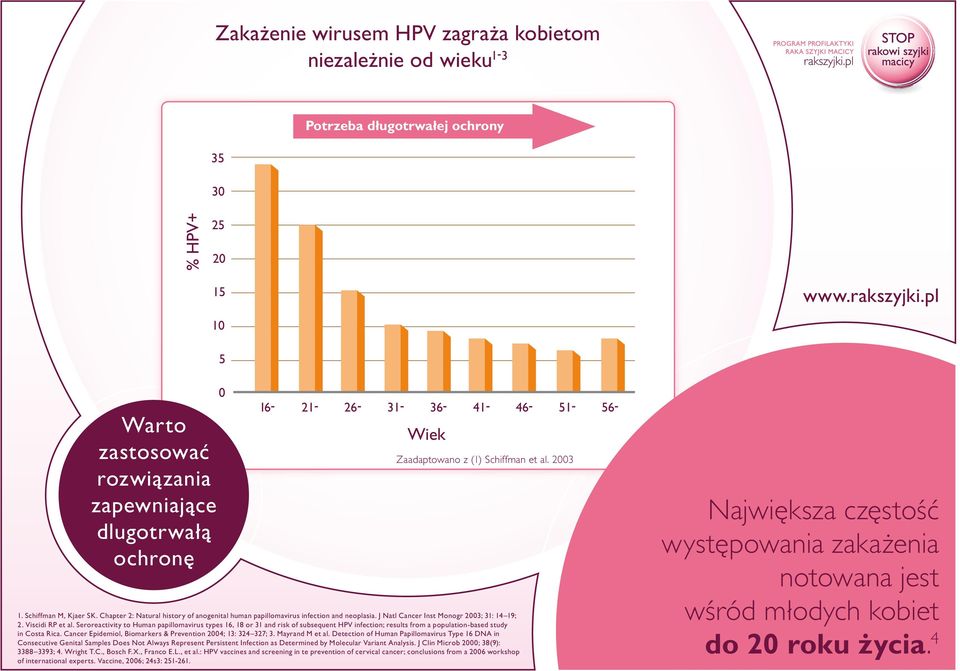 J Natl Cancer Inst Monogr 2003; 31: 14 19; 2. Viscidi RP et al.