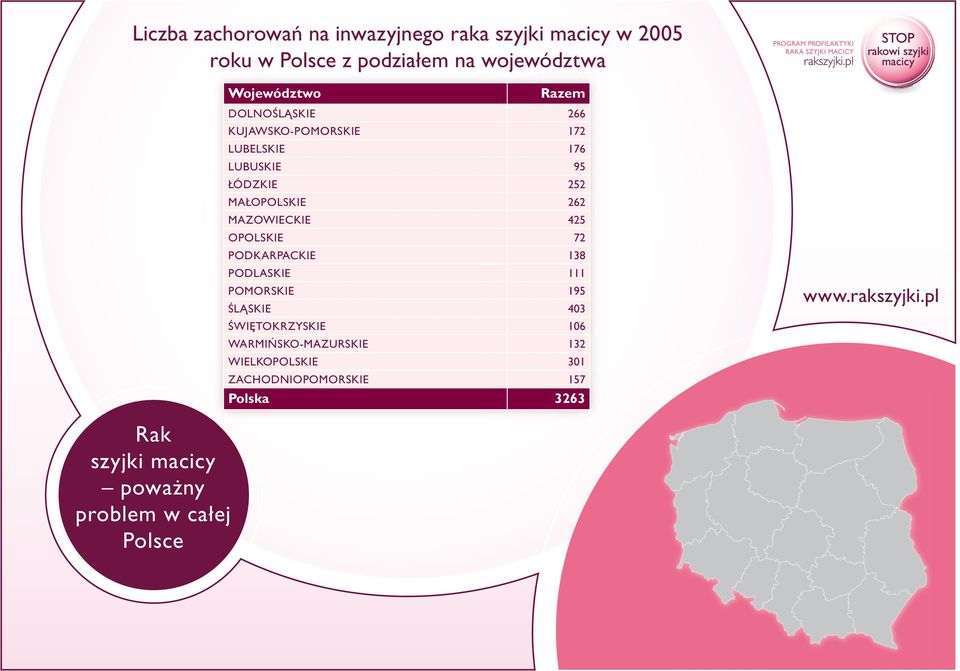 262 MAZOWIECKIE 425 OPOLSKIE 72 PODKARPACKIE 138 PODLASKIE 111 POMORSKIE 195 ŚLĄSKIE 403 ŚWIĘTOKRZYSKIE 106