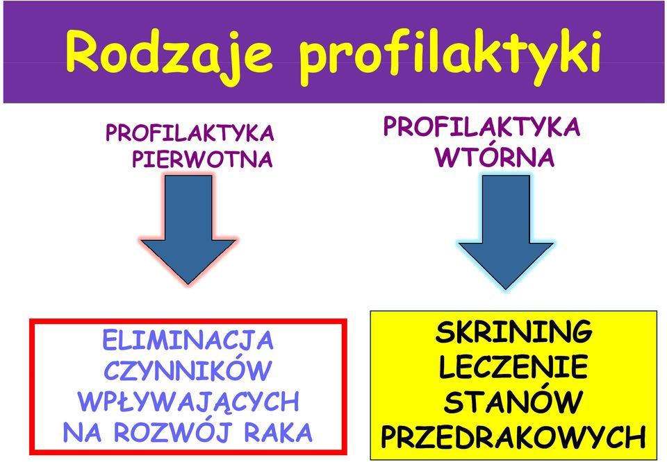 ELIMINACJA CZYNNIKÓW WPŁYWAJĄCYCH NA