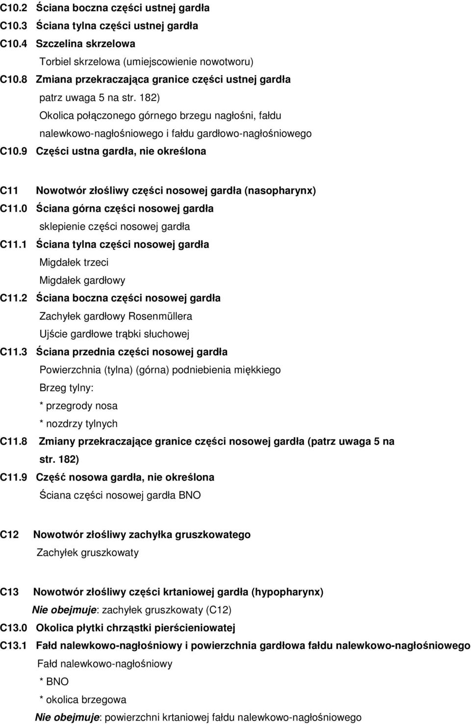 9 Części ustna gardła, nie określona C11 Nowotwór złośliwy części nosowej gardła (nasopharynx) C11.0 Ściana górna części nosowej gardła sklepienie części nosowej gardła C11.