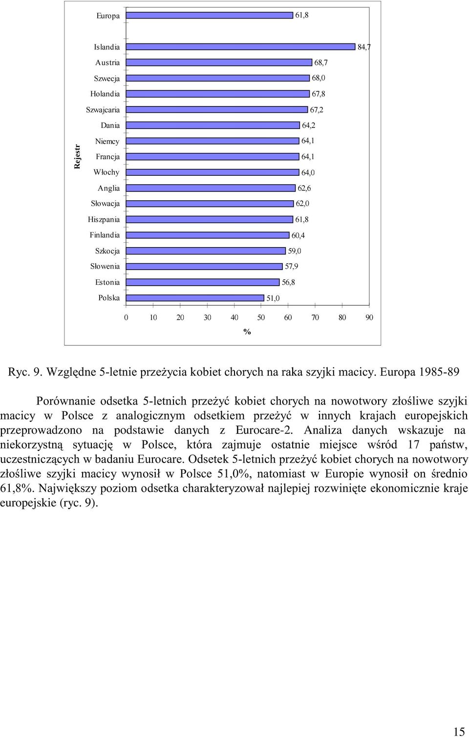 $% ' ' ' przeprowadzono na podstawie danych z