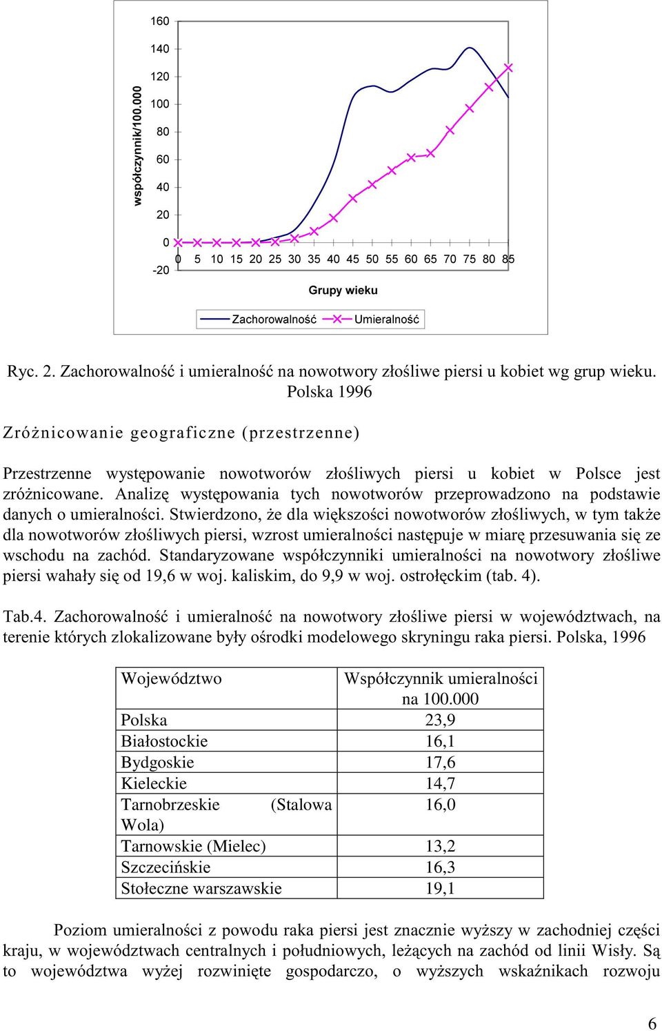 000 Polska 23,9?