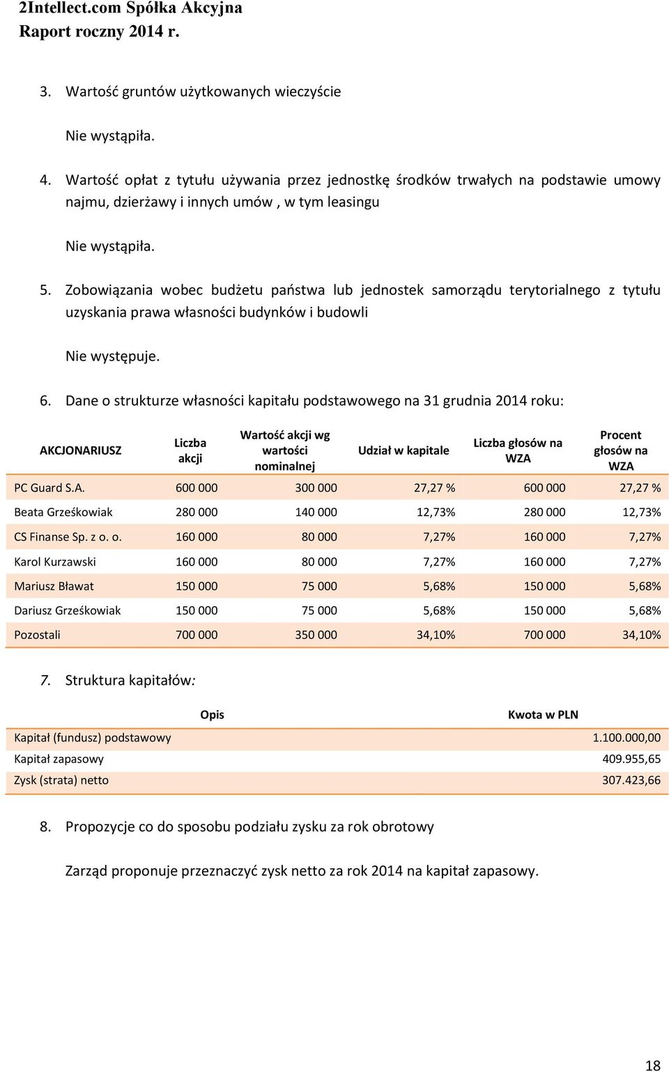 Zobowiązania wobec budżetu państwa lub jednostek samorządu terytorialnego z tytułu uzyskania prawa własności budynków i budowli Nie występuje. 6.