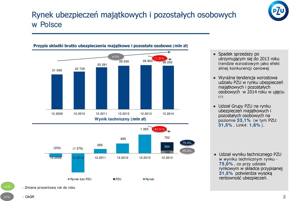 2014 roku w ujęciu r/r. 12.2009 12.2010 12.2011 12.2012 12.2013 12.