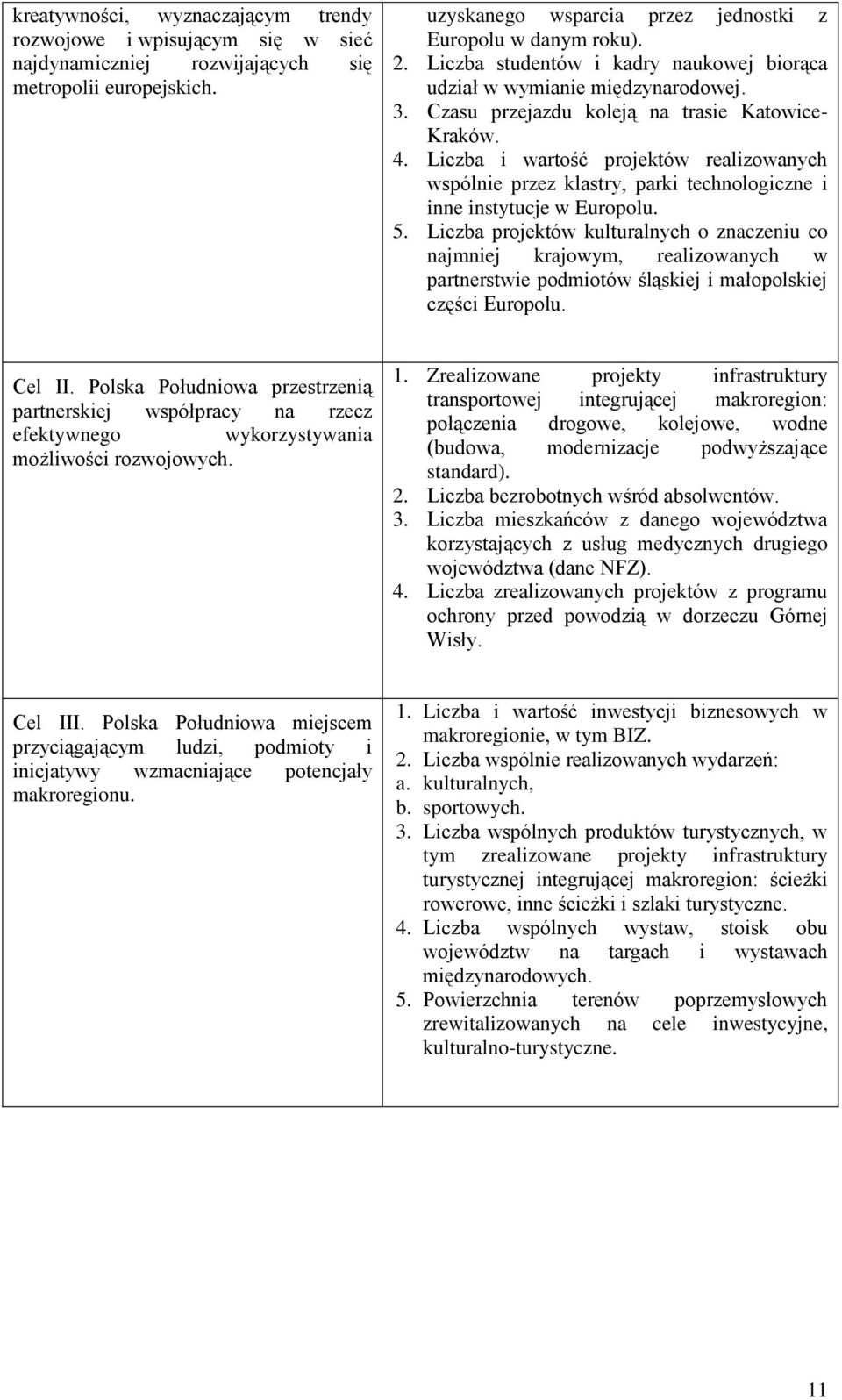 Liczba i wartość projektów realizowanych wspólnie przez klastry, parki technologiczne i inne instytucje w Europolu. 5.